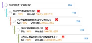 深圳市宏通工貿發展公司