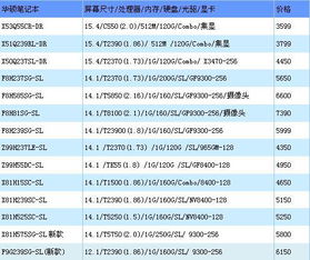 價格戰(zhàn)一觸即發(fā) 十一黃金周品牌筆記本報價 宏通集團